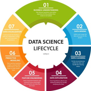 Data Science - вакансии, удаленка и подработка