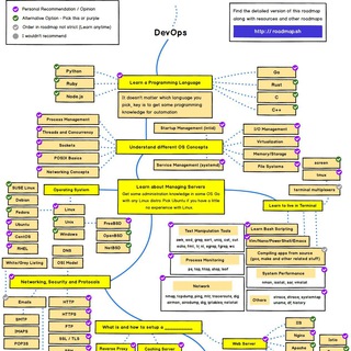 🇺🇦 DevOps простыми словами